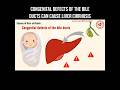 Congenital defects of the bile ducts can cause liver cirrhosis #bile #livercirrhosis #biliarysurgery