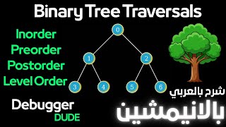 شرح Binary Tree Traversals بالأنيميشن