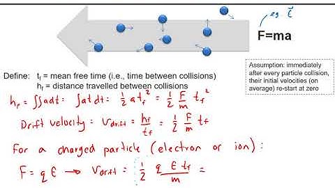 ECE203 - Lecture 2: The Physics of MOSFETs and Neurons