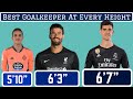 Best Goalkeeper At EVERY Height (5'8" to 6'10")