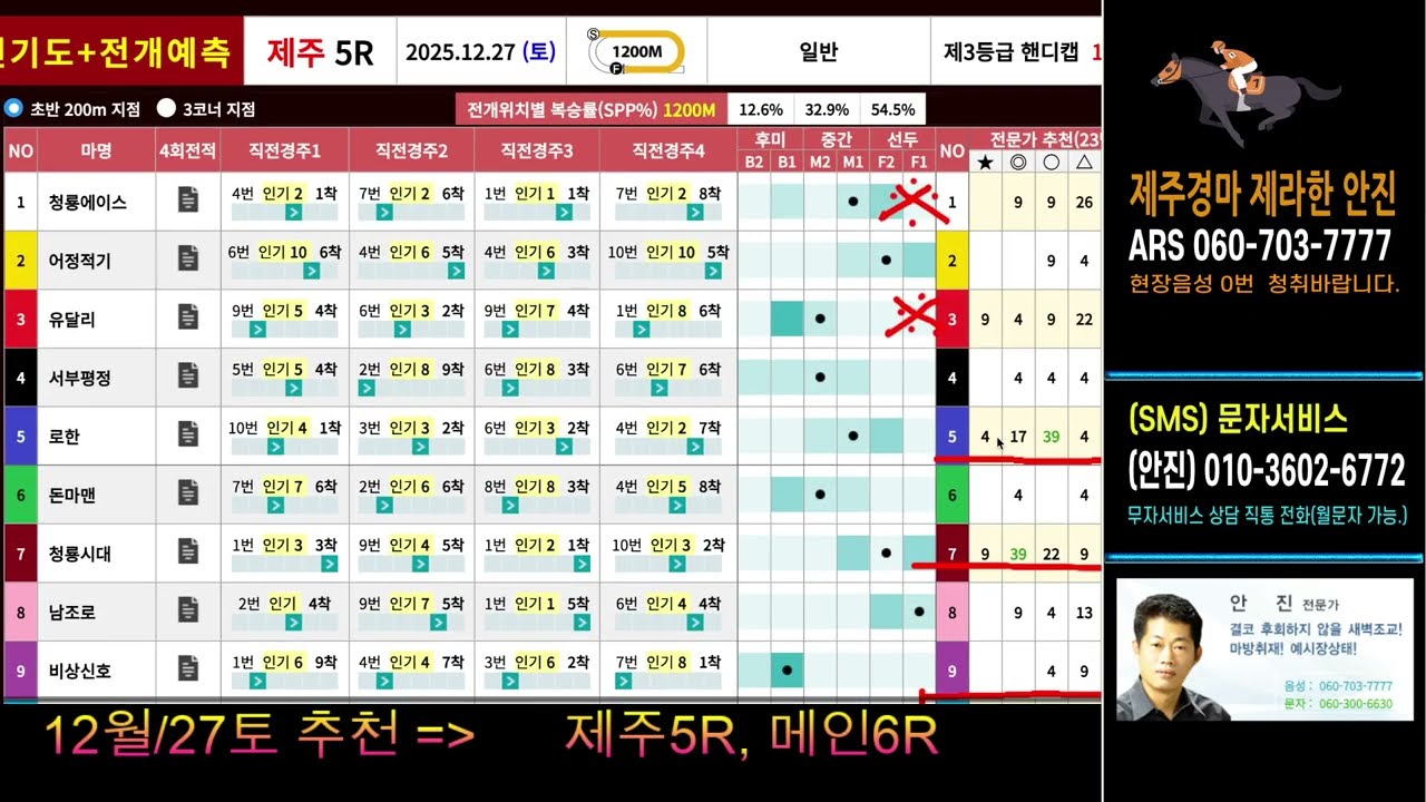 제주제라한 안진12월27일(토)경마방송