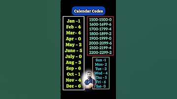 Calendar Crazy Trick🔥😱 #trending #viral #reels #shorts #adda247telugu #reasoning #maths #calendar