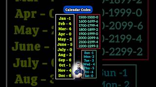 Famous Calendar Crazy Trick🔥😱 #trending #viral #reels #shorts #adda247telugu #reasoning #maths #calendar Profile