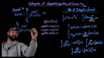 Exponential Logarithmic and Inverse Trig Integrals