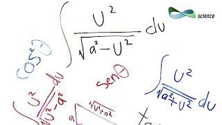 Introduccion integrales indefinidas por sustitucion trigonometrica