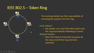 Token Ring, FDDI and Token Bus