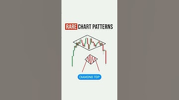 RARE CHART PATTERNS Best video #shorts