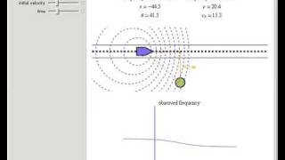 The Doppler Effect