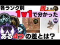 【 Apex解説 】各ランク別1v1の比較で分かった!マスターとプラチナ以下の ある4つの差とは?【 脱ゴールド帯 】