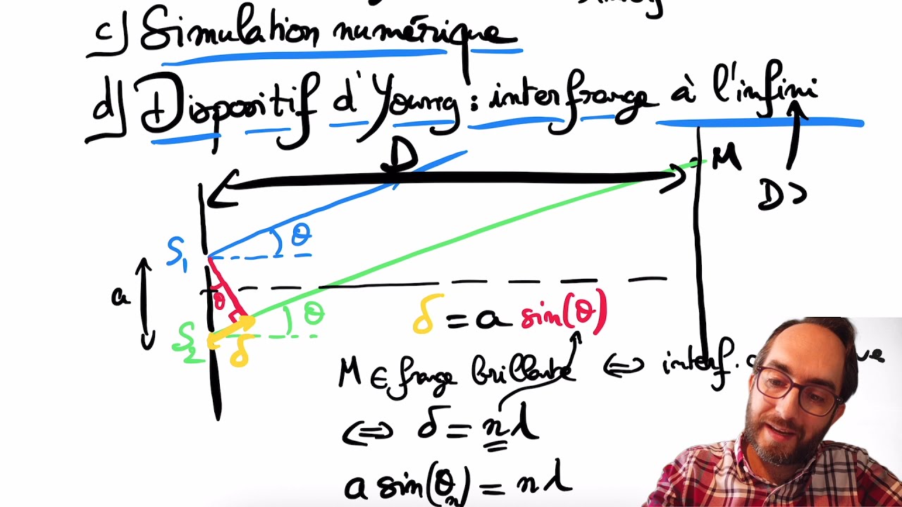 S10, partie 1, interférences, le cœur du problème