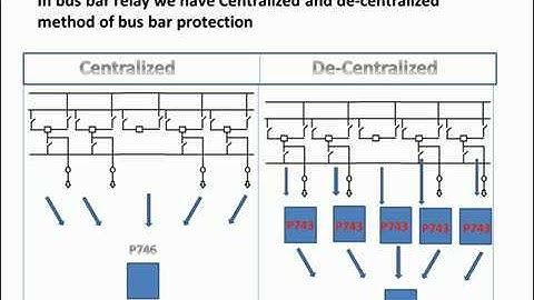 Decentralized Busbar Protection Configuration | Step-by-Step Guide