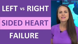 LeftSided Heart Failure vs RightSided Heart Failure Pathophysiology Nursing NCLEX Review