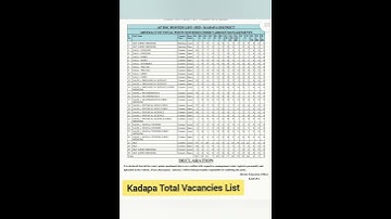 📢💥 AP DSC 2025 Kadapa Vacancies list #apdsc2025 #apdscvacancies