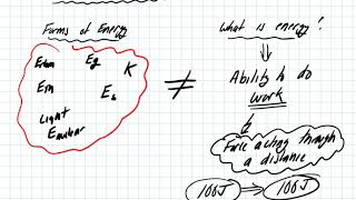 Part 3 Basic Energy Model