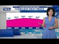Alysa's Monday Morning Forecast