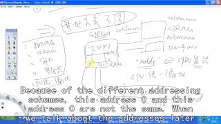 Lesson 5 NAND FLASH controller