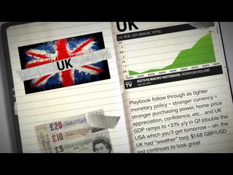 Keith's Macro Notebook 4/29: KOSPI UK VOLUME