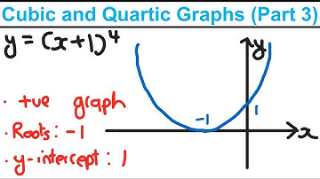 Cubic and Quartic Graphs (Part 3) - Graphs and Transformations (Y1) - Edexcel AS and A Level Maths