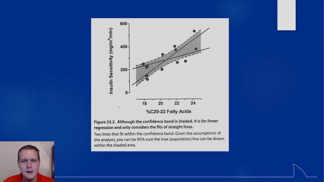 07 Fitting Data to a Model - YouTube