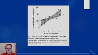 07 Fitting Data to a Model