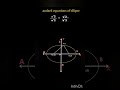 ellipse function and their graphs!#maths #shorts #study