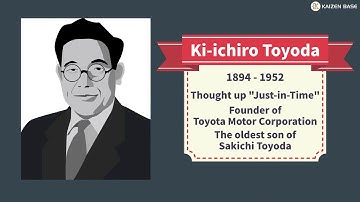 The three key persons of Toyota Production System  : TPS -Introduction-：Lesson3