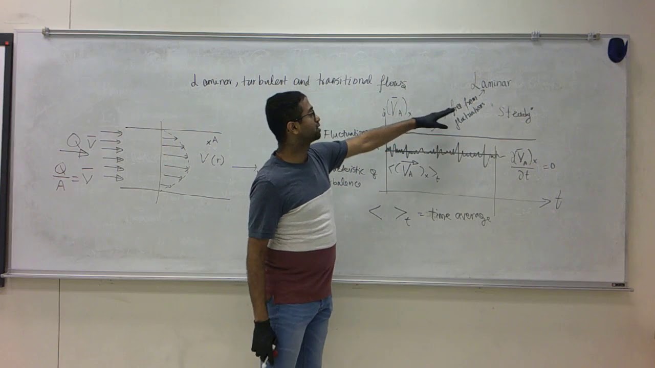 MECH 3331 Module 7 Part 2 - YouTube