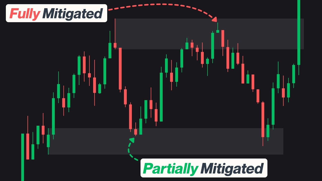 Mitigated Trading You Keep Trading Weak and Mitigated Order Blocks (Here Is the Fix ...
