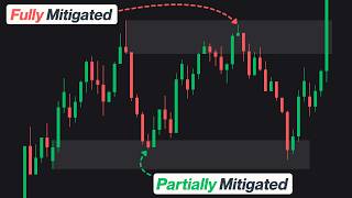 You Keep Trading Weak and Mitigated Order Blocks (Here Is the Fix)