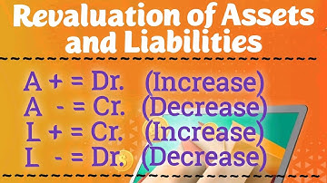 #5 Revaluation of assets and liabilities- Problem with solution (BL AGRAWAL) For- Class 12 ISC/CBSE