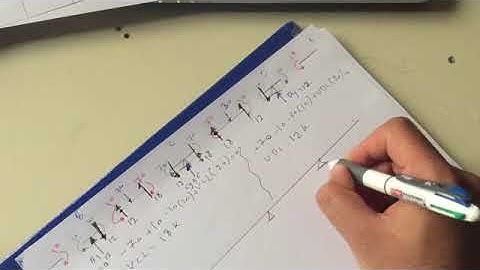66- Structural Analysis - Lecture 13 - Moment Distribution Method
