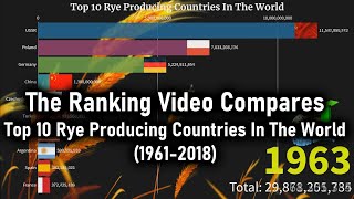 Top 10 Rye Producing Countries In The World (1961-2018) World Statistics