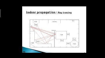 Indoor Propagation Model