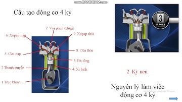Công nghệ 11:  Bài 21 (tiết 2) Nguyên lý làm việc động cơ đốt trong