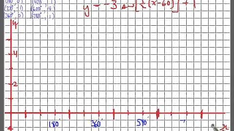 MCR3U 5.3 sine transformations part 2