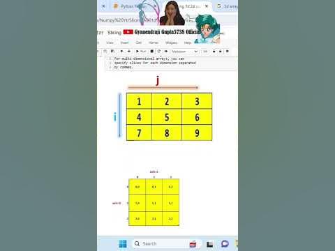 python numpy 1d, 2d array indexing and slicing part 2. #python .#numpy ...