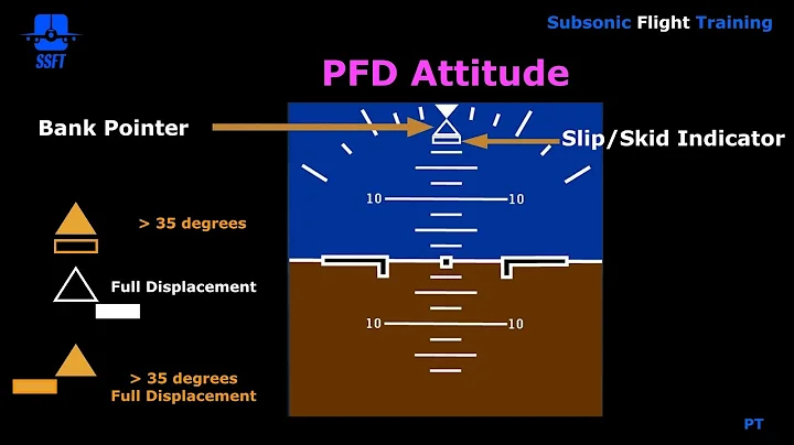 EFIS PFD Attitude (iFly 747-400)