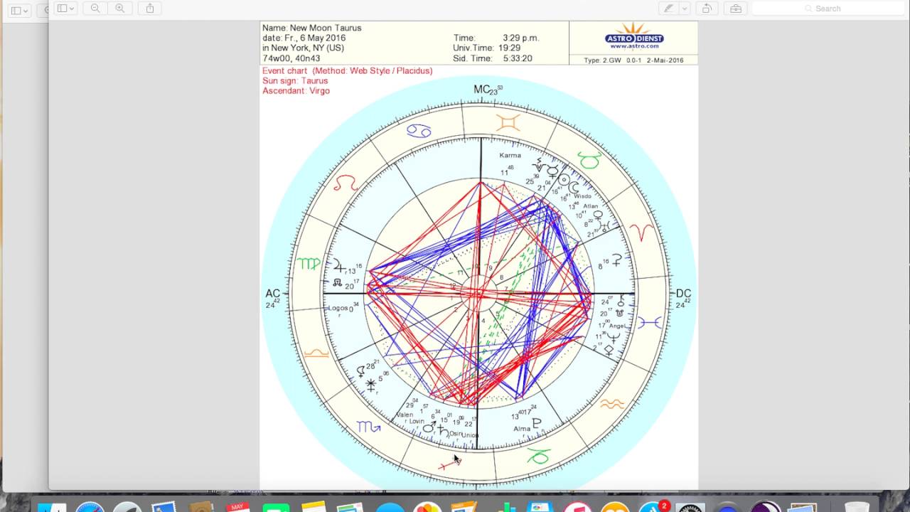 twin flames and the taurus new moon youtube twin flame astrology chart free