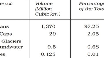 NTA JRF ENVIRONMENTAL SCIENCE| mindmapping | evs jrf coaching | evs notes