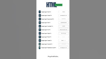 HTML Input Types Explained – Master Every Form Element! #coding #htmlforms #inputs #html #htmleditor