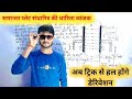 समान्तर प्लेट संधारित्र की धारिता का ब्यजंक ।। samantar plate sandharitra ki dharita ka vyanjak