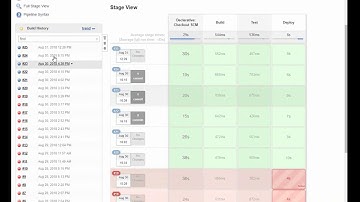 Exploring the DevOps Pipeline