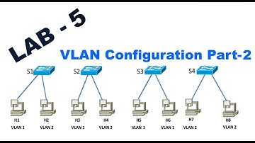 #LAB 5 How to Configure VLAN in Cisco Packet Tracer VLAN Configuration Step by Step in Packet Tracer