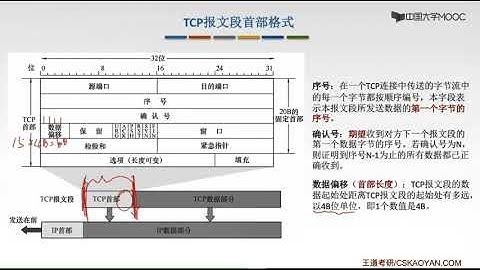 040 5.3 TCP协议
