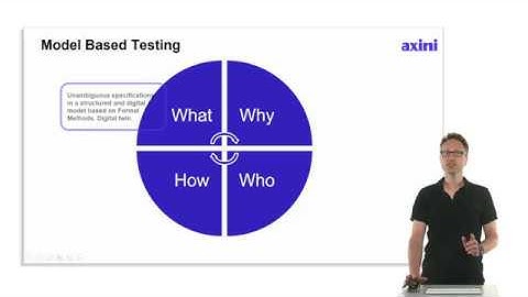 What is Model Based Testing?