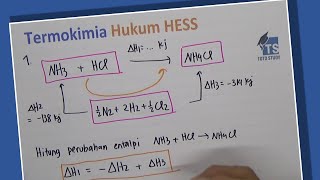 Termokimia Hukum Hess