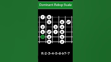 The Dominant Bebop Scale