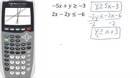 Graphing Linear Inequalities on a TI 83 84 HD