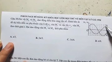 2 phút đọc đồ thị và vẽ đường tròn pha cực ảo -Vật Lý 12-Dao Động Điều Hòa