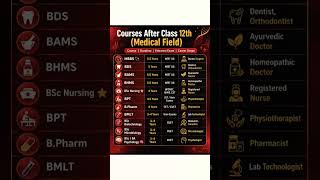 Courses after class 12th